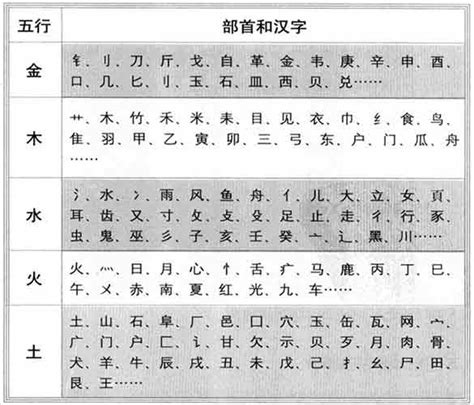 淇 五行|康熙字典：淇的字义解释，拼音，笔画，五行属性，淇的起。